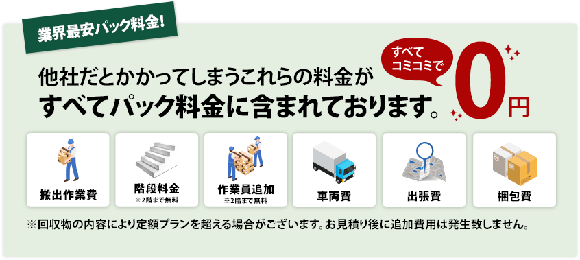 伊奈町の遺品整理業界最安パック料金|すべてコミコミ