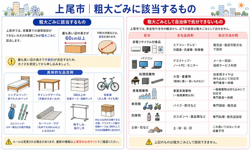 上尾市で粗大ごみとして出せるもの・出せないもの