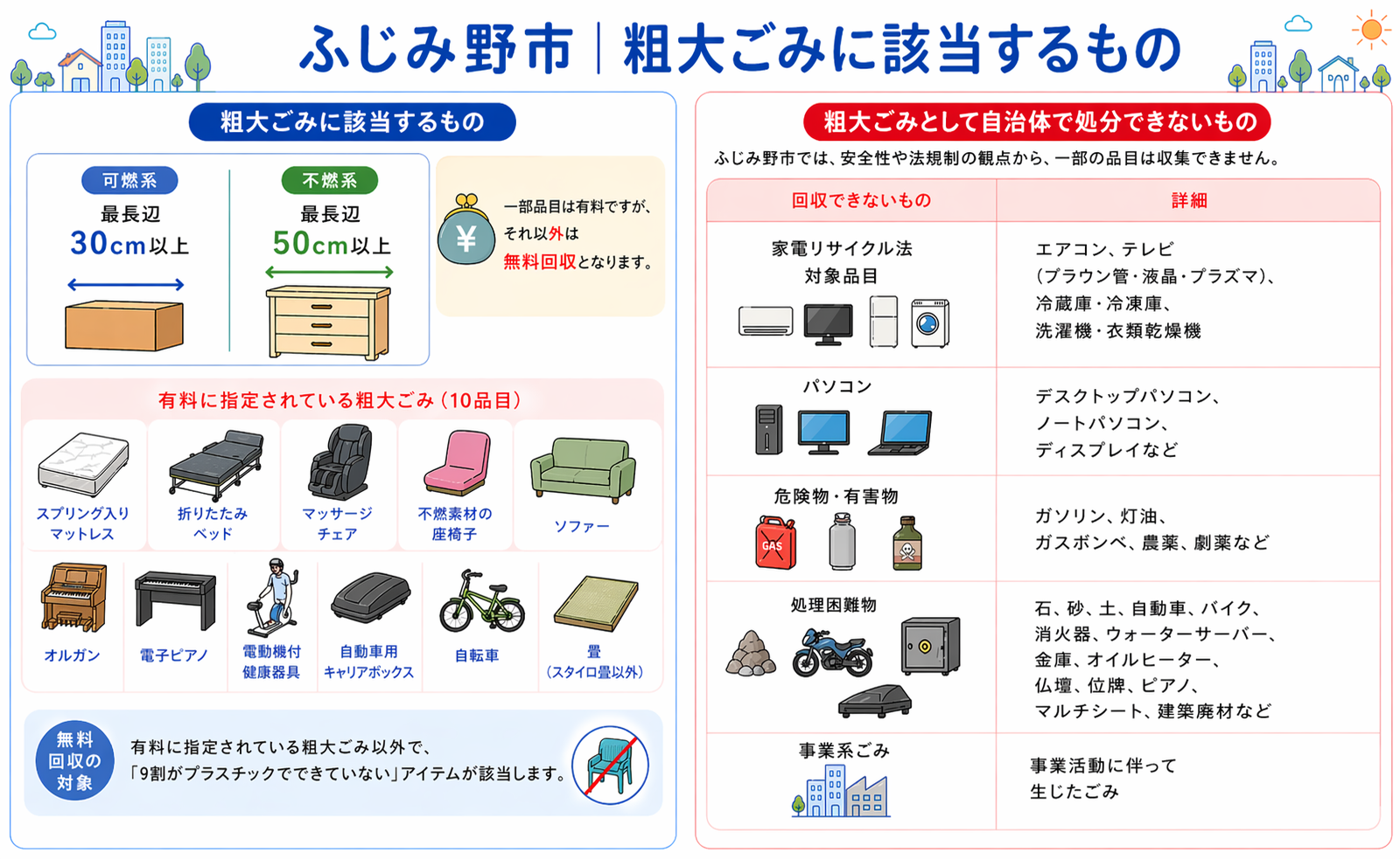 ふじみ野市で粗大ごみとして出せるもの・出せないもの
