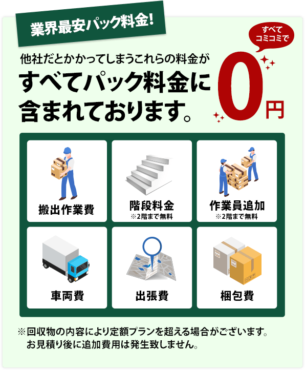業界最安遺品整理パック料金