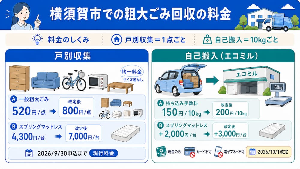横須賀市での粗大ごみ回収の料金