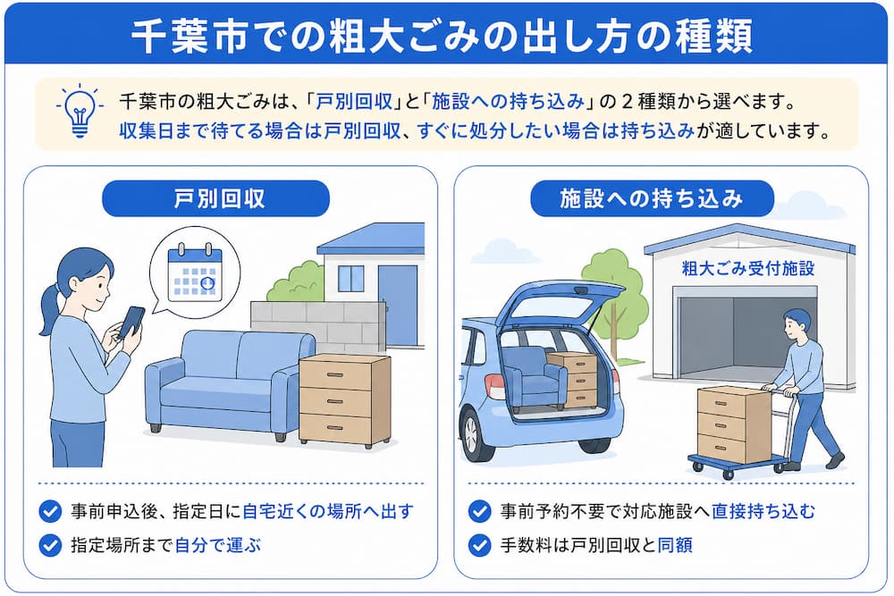 千葉市での粗大ごみの出し方の種類