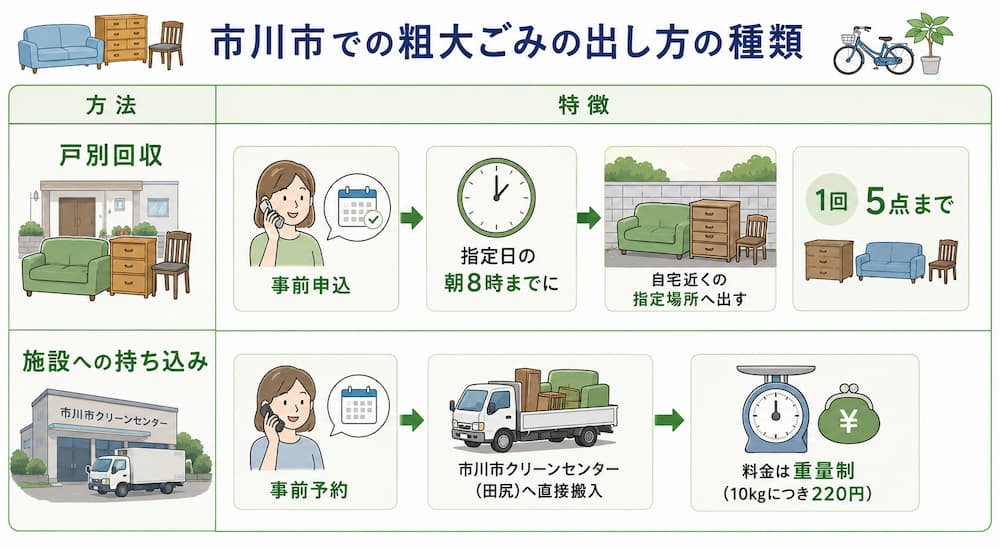 市川市での粗大ごみの出し方の種類