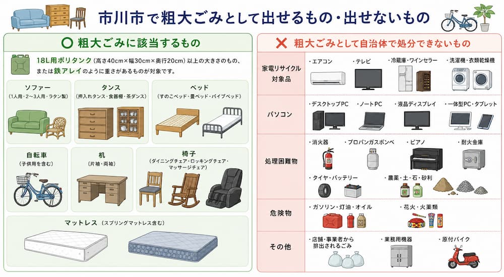 市川市で粗大ごみとして出せるもの・出せないもの