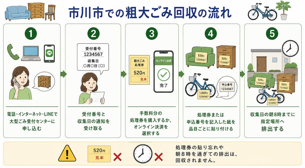 市川市での粗大ごみの出し方|戸別回収