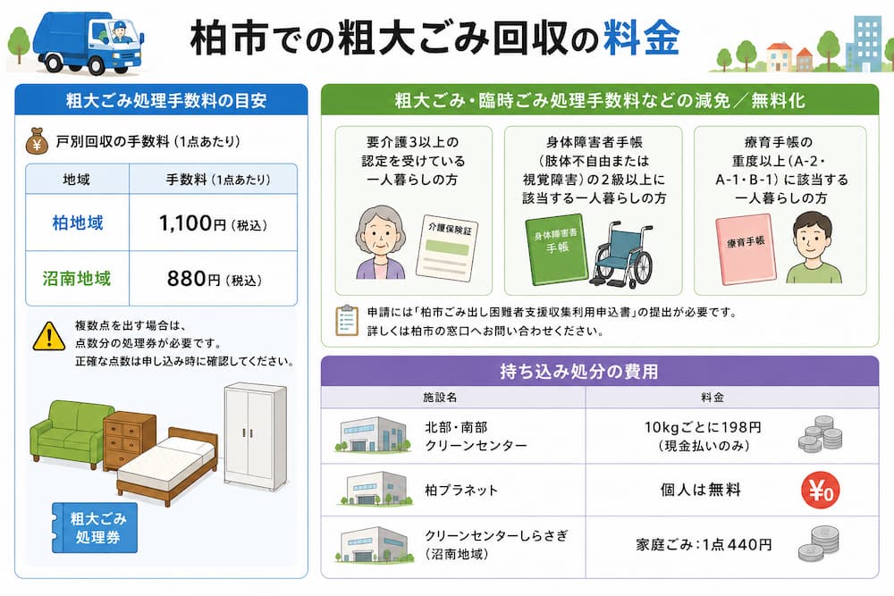 柏市での粗大ごみ回収の料金