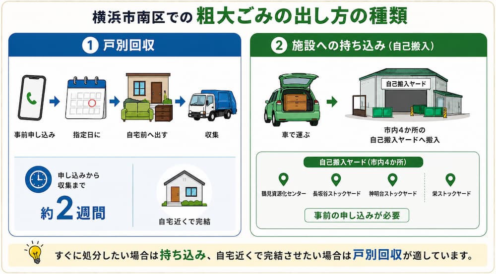 横浜市南区での粗大ごみの出し方の種類