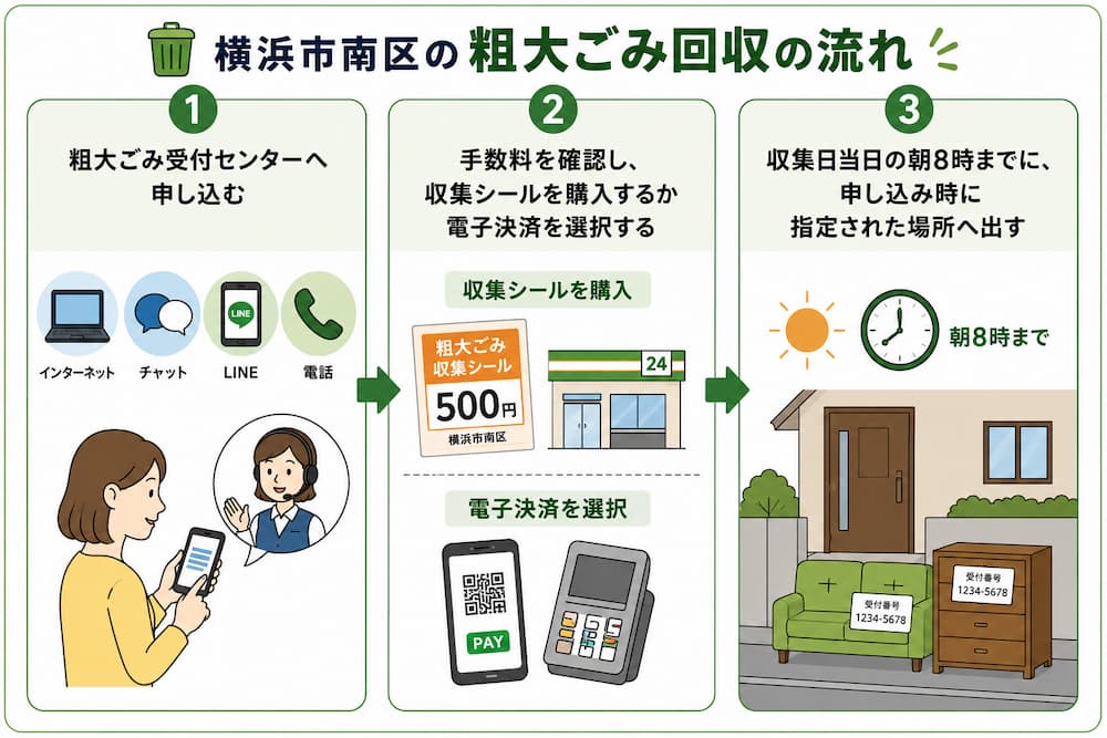 横浜市南区での粗大ごみの出し方|戸別回収