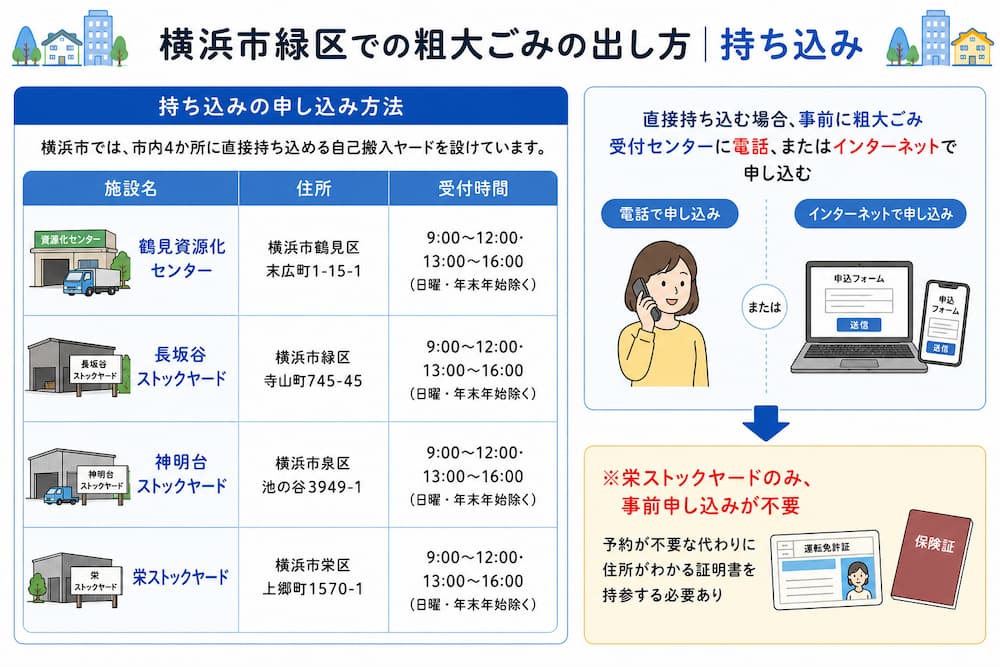 横浜市緑区での粗大ごみの出し方|持ち込み
