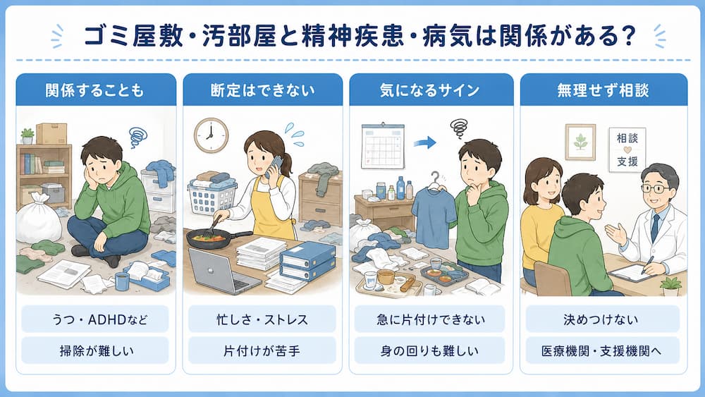 ゴミ屋敷・汚部屋と精神疾患・病気は関係がある?