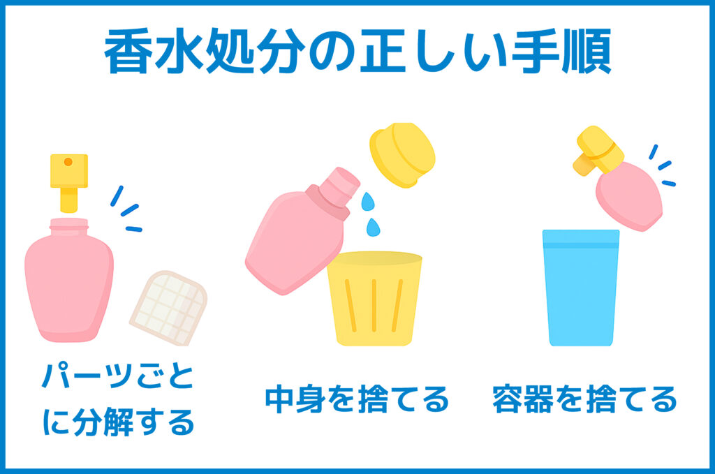 香水の正しい処分法