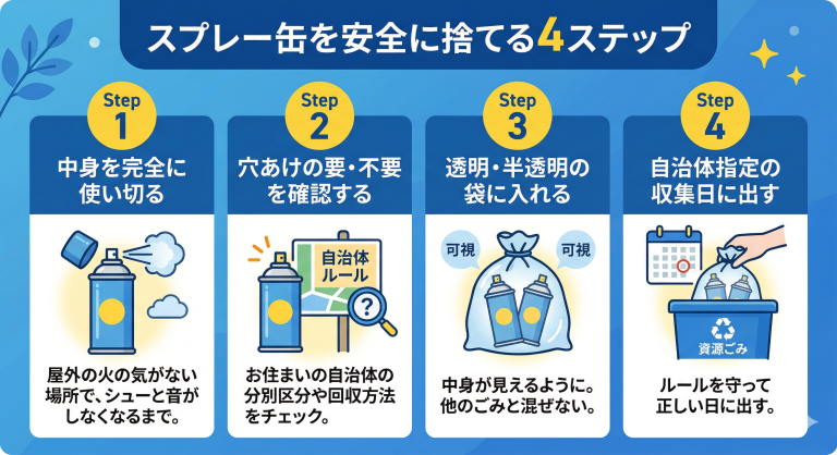スプレー缶処理