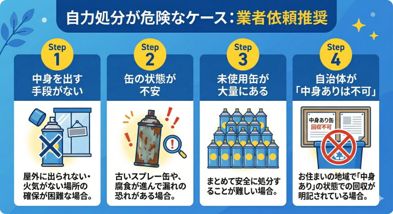 スプレー缶を安全に捨てる4ステップ