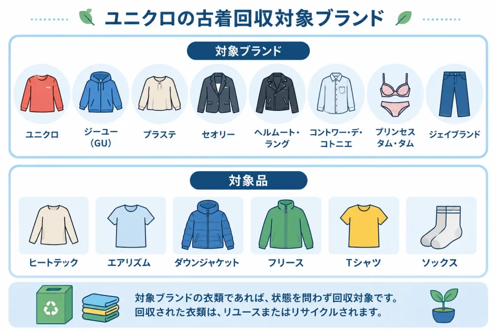 ユニクロの古着回収は何でもいい?