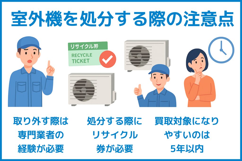注意点
