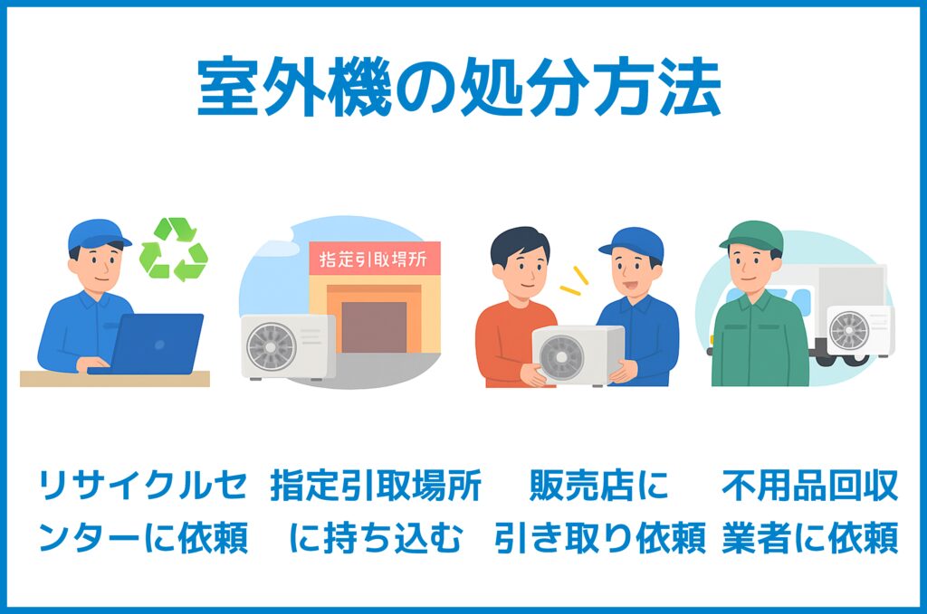 室外機の処分方法