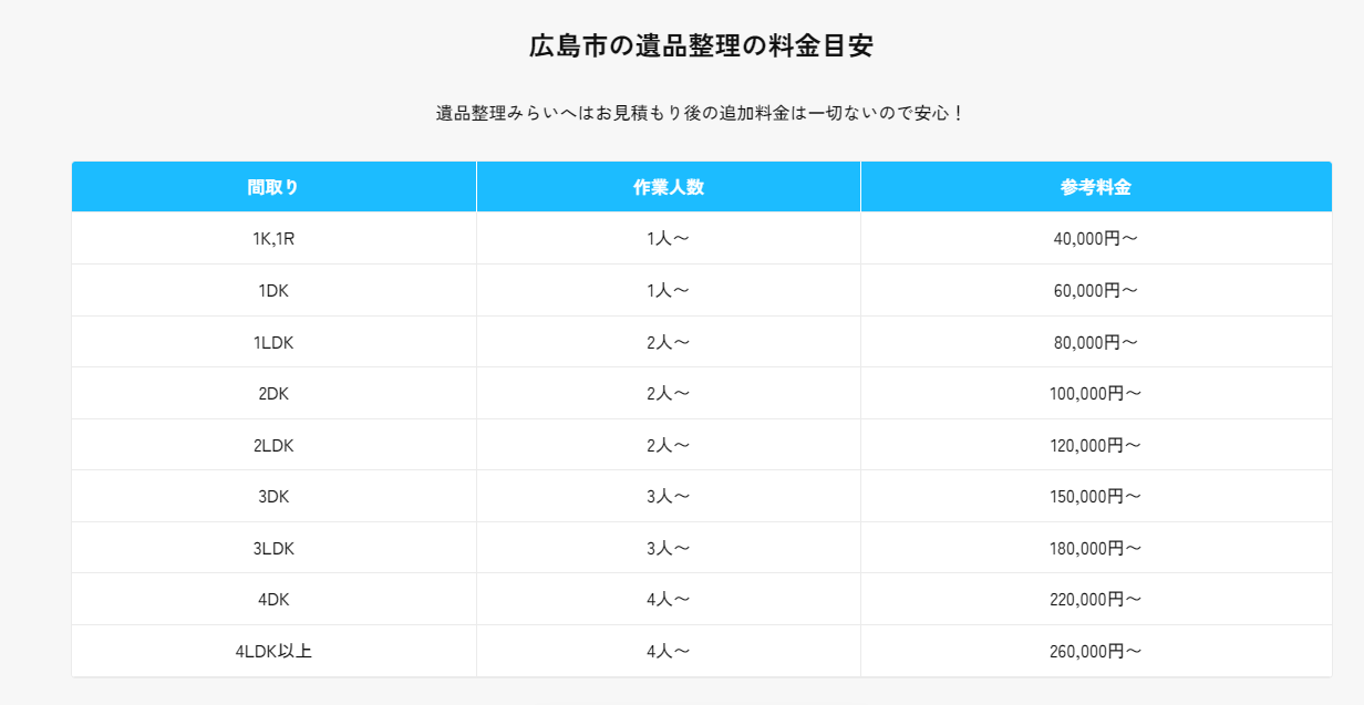 サービスプラン