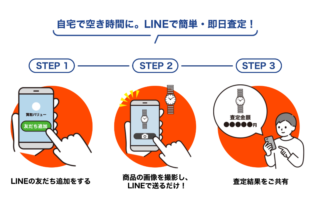 サービスプラン