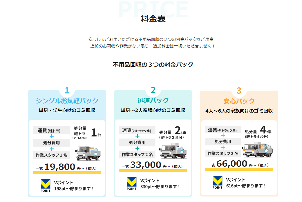 サービスプラン