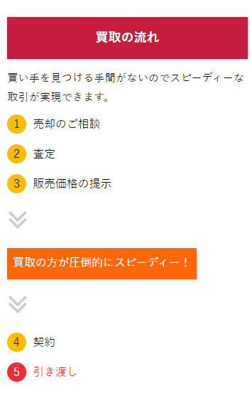 サービスプラン