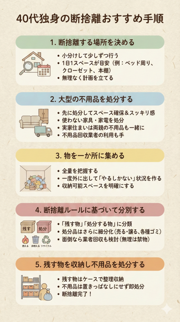 全部捨てる」のってアリ？40代独身におすすめの断捨離方法を徹底解説！