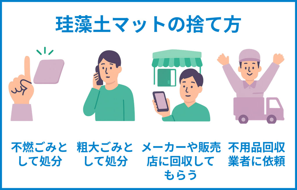 珪藻土マット捨て方