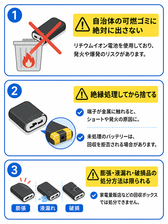 モバイルバッテリーの取り扱いや処分時の注意点