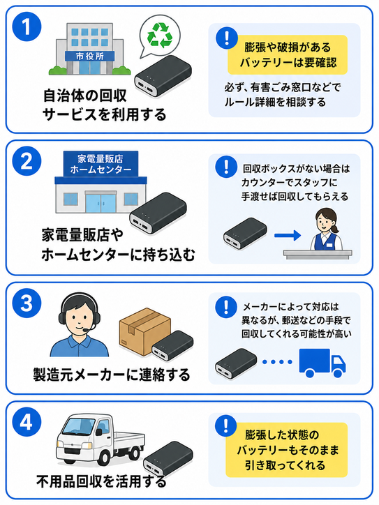 モバイルバッテリー処分方法