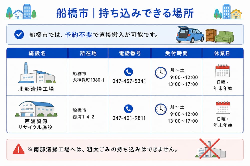 持ち込みの方法