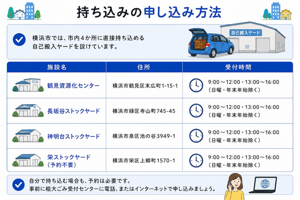 持ち込みの申し込み方法