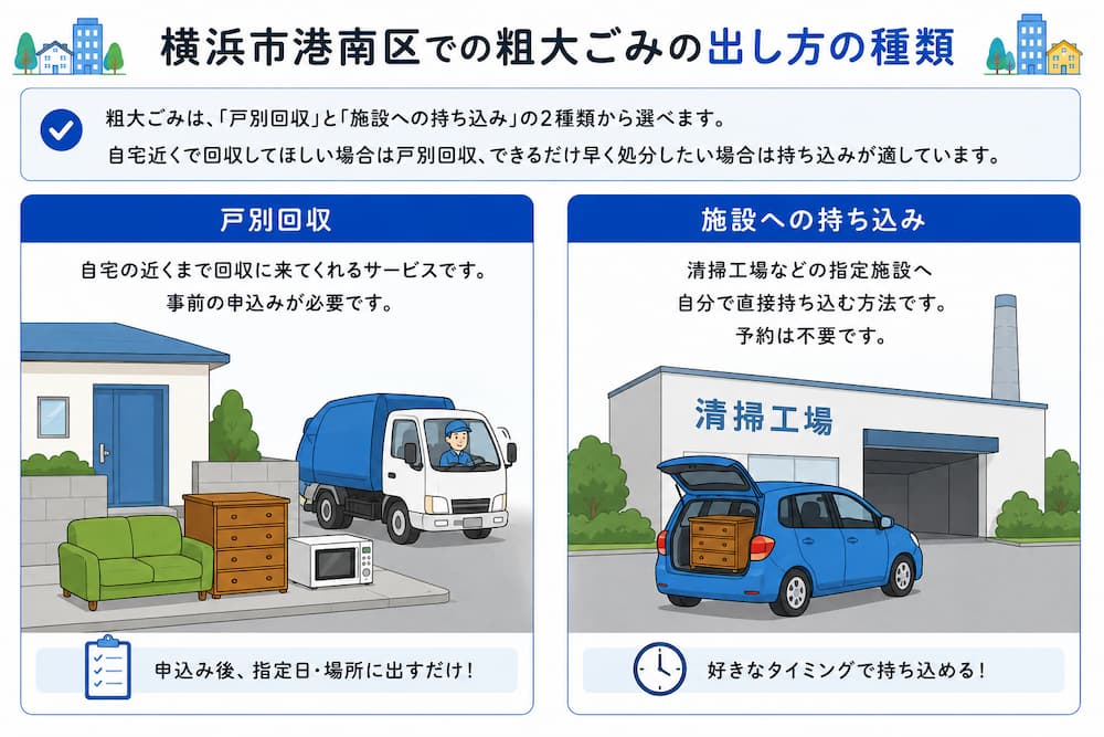横浜市港南区での粗大ごみの出し方の種類
