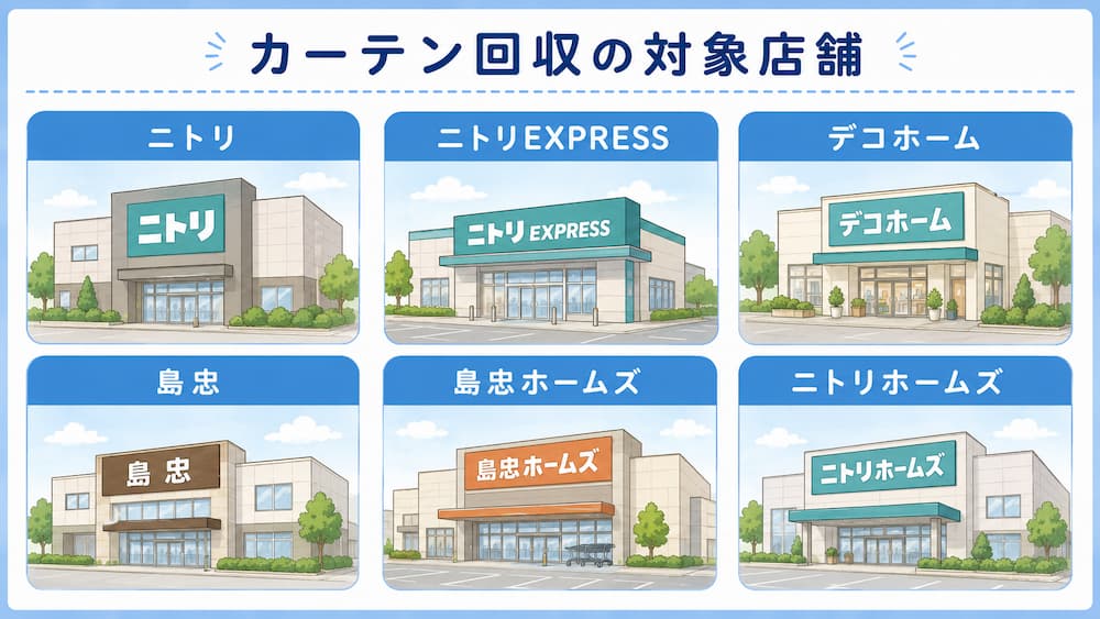 01f97c9bbe83a2a7978c91d8369c18fb ニトリのカーテン回収を利用できる店舗