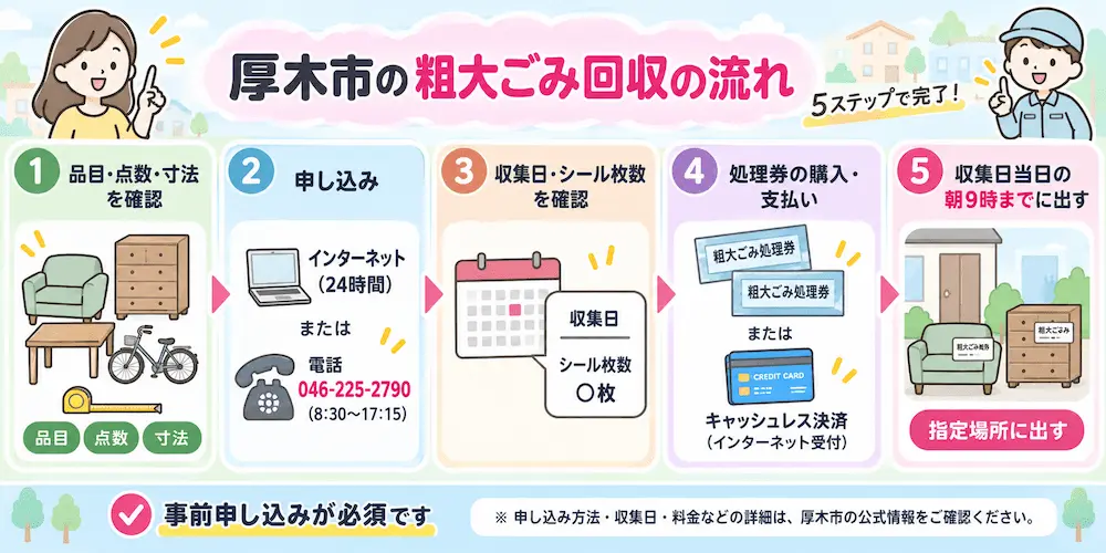atsugi kobetsu 厚木市粗大ごみ回収の流れ