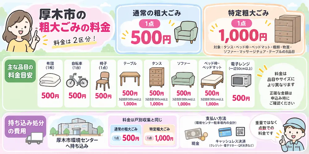 atsugi ryoukin 厚木市での粗大ごみ回収の料金