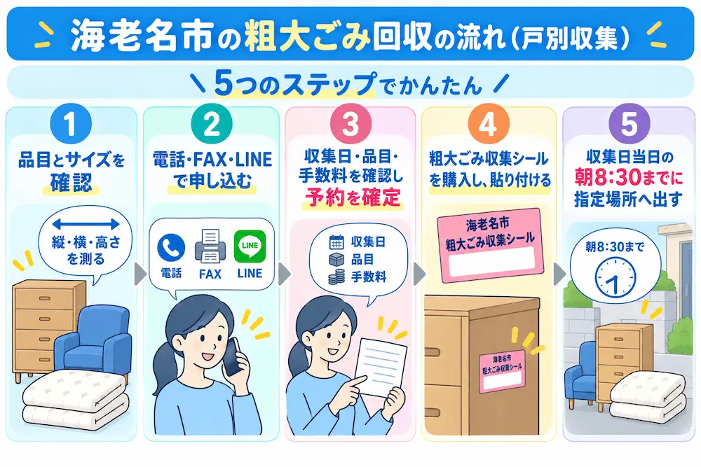 ebina kobetsu 海老名市戸別回収粗大ごみ回収の流れ