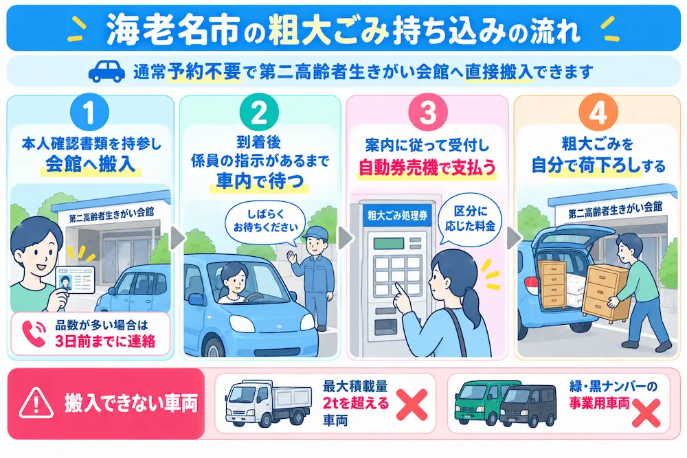 ebina mochikomi 海老名市での粗大ごみの出し方|持ち込み