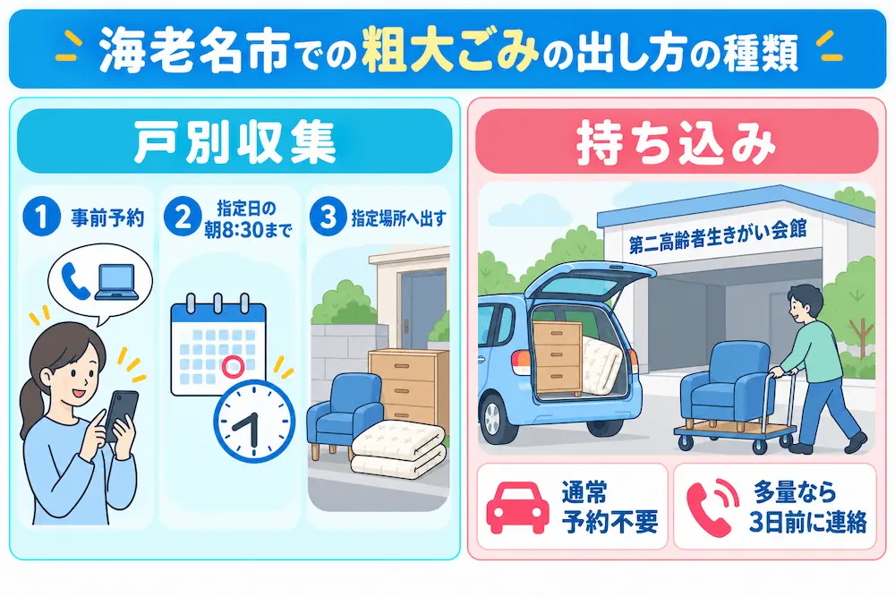ebina shurui 海老名市での粗大ごみの出し方の種類