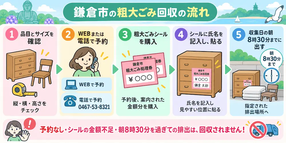 kamakura kobetsu 鎌倉市の粗大ごみ回収の流れ