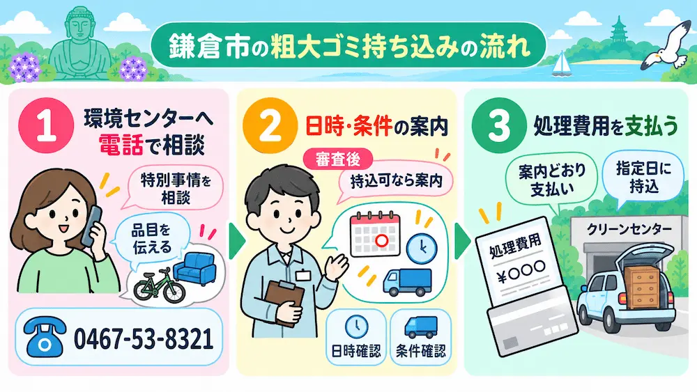 kamakura mochikomi 鎌倉市での粗大ごみの出し方|持ち込み
