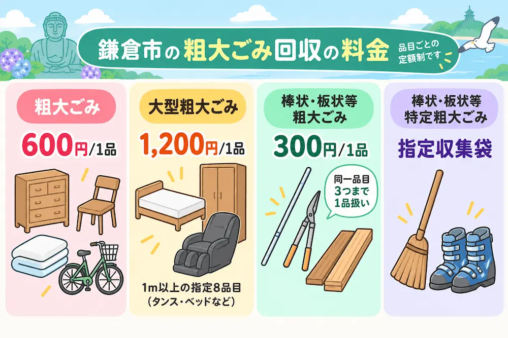 kamakura ryoukin 鎌倉市での粗大ごみ回収の料金