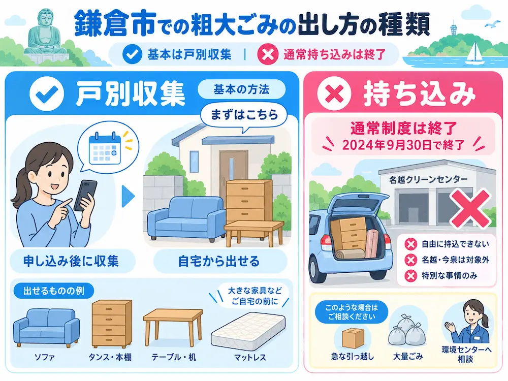 kamakura shurui 鎌倉市での粗大ごみの出し方の種類
